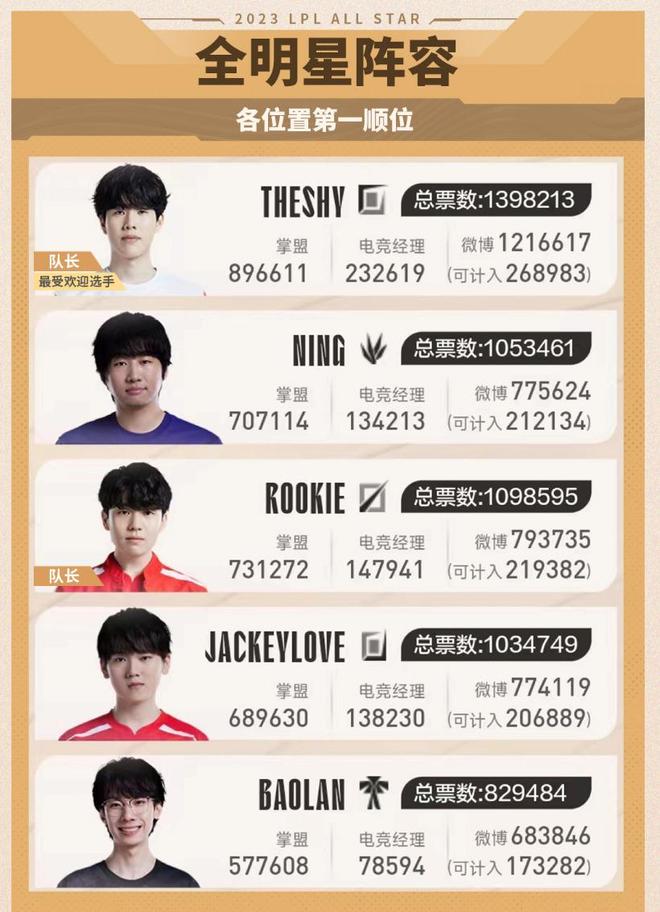 对的是一支 对的是一支